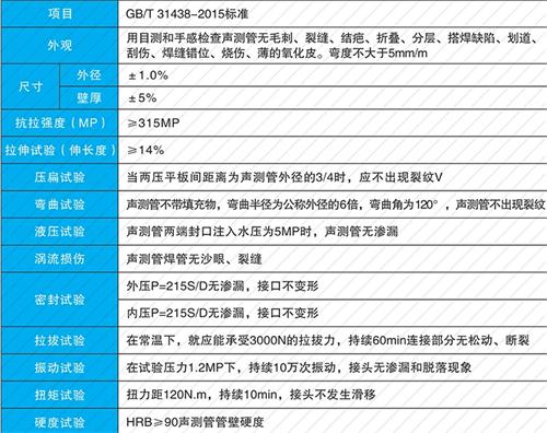 秀屿法兰式声测管现货性能特点
